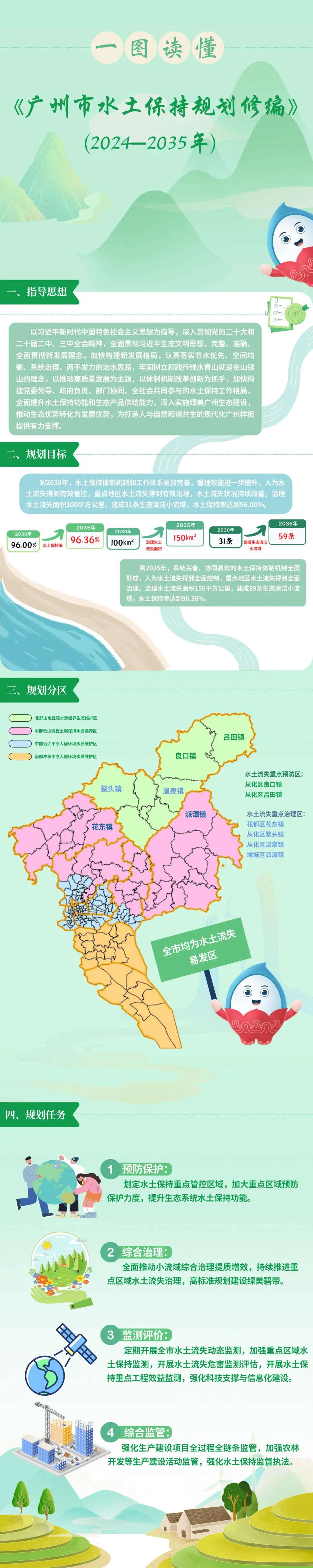 【一图读懂】《广州市水土保持规划修编（2024-2035年）》政策解读(1).jpg